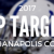 2017 Offseason: Top Targets for Indianapolis Colts